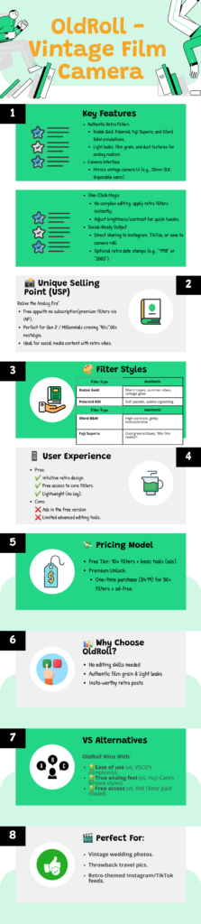 OldRoll App Review: Features, Pricing, and Is It Worth It?